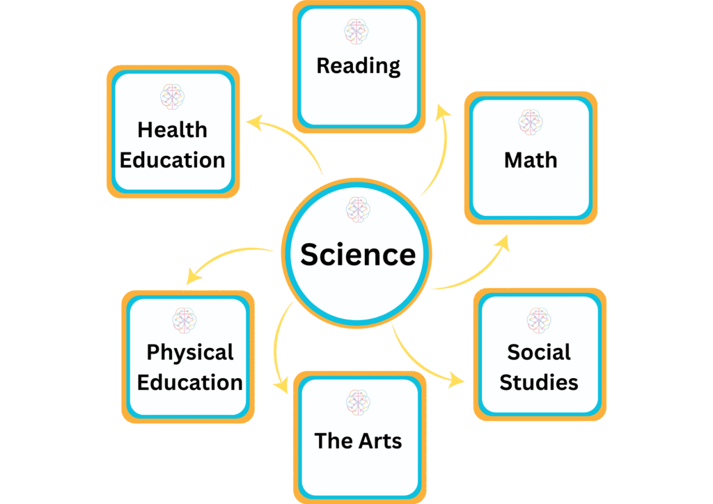 Braindance Discovery Web Infographic
